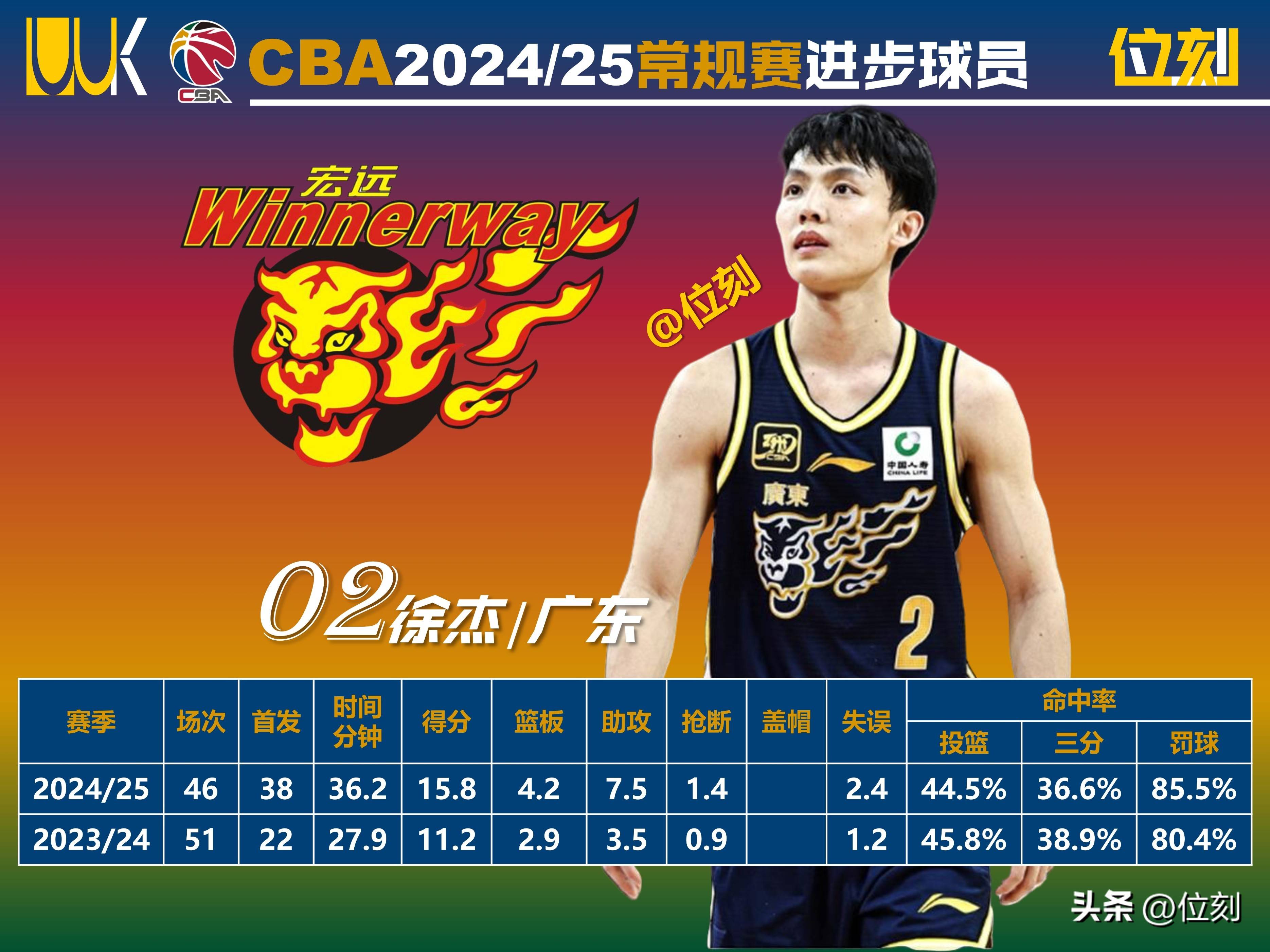 问鼎娱乐官方关于转会期体能课后，萨克拉门托国王再遭质疑备战CBA常规赛，底气十足，数据趋势出现新变化的信息